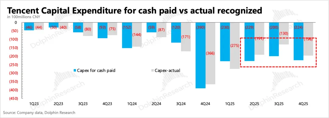 “老登”腾讯：到了去登味、AI上火候的时候了_https://www.izongheng.net_快讯_第25张