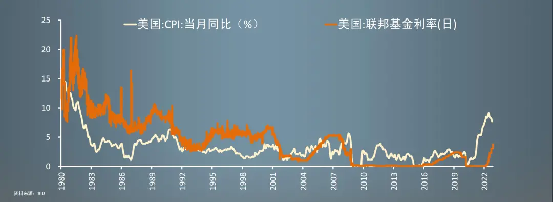 任泽平年度演讲：2023经济十大预测111