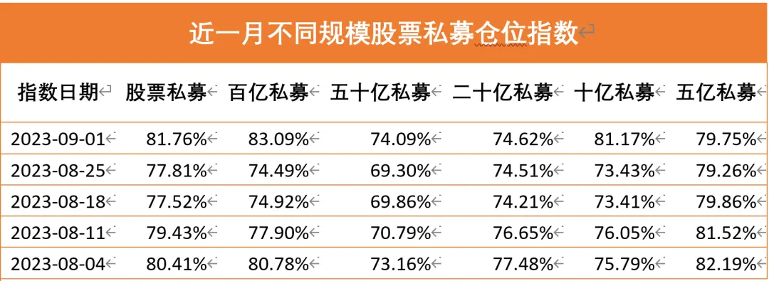 数据来源：私募排排网组合大师，截至9月1日