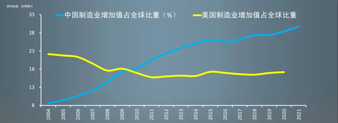 任泽平年度演讲：2023经济十大预测22