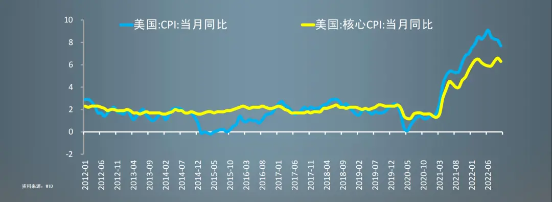 任泽平年度演讲：2023经济十大预测33