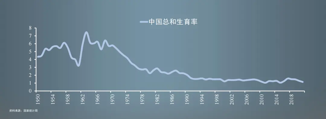 任泽平年度演讲：2023经济十大预测232323