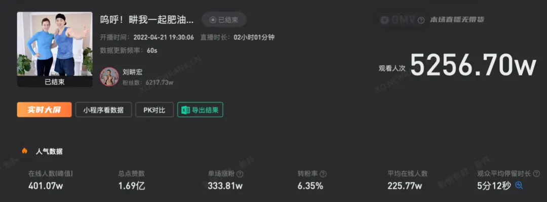 刘畊宏，一个人打赢了整个Keep(刘畊宏是谁怎么突然火了)