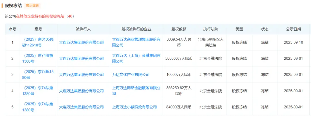 连王健林都被限消了_https://www.izongheng.net_创投_第4张