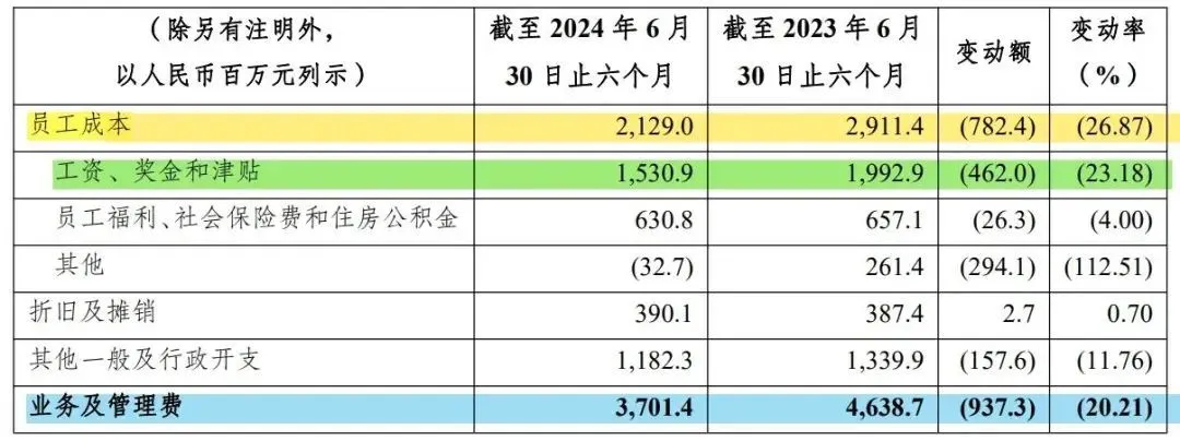 图源：渝农商行2024年中报