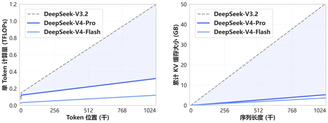 DeepSeek V4最全解读：首发华为芯片，超高性价比！国产AI打破英伟达垄断