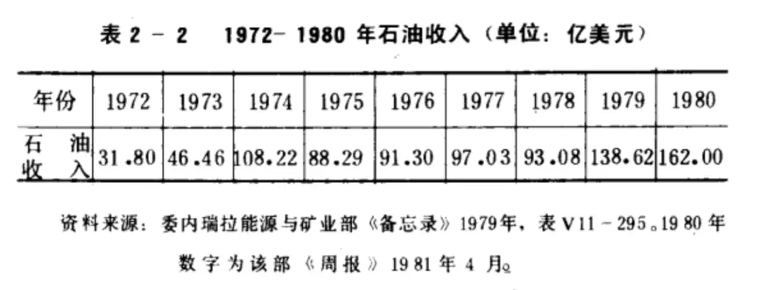 捧着油碗的饥民:为什么3000亿桶石油富不了委内瑞拉_快讯_第8张_纵横网 捧着油碗的饥民:为什么3000亿桶石油富不了委内瑞拉_https://www.izongheng.net_快讯_第8张
