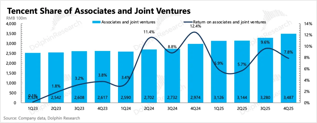 “老登”腾讯：到了去登味、AI上火候的时候了_https://www.izongheng.net_快讯_第17张