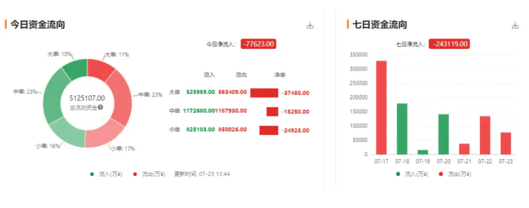 QKL123行情分析 | 变盘在即，比特币再探9000美元？（0723）插图2