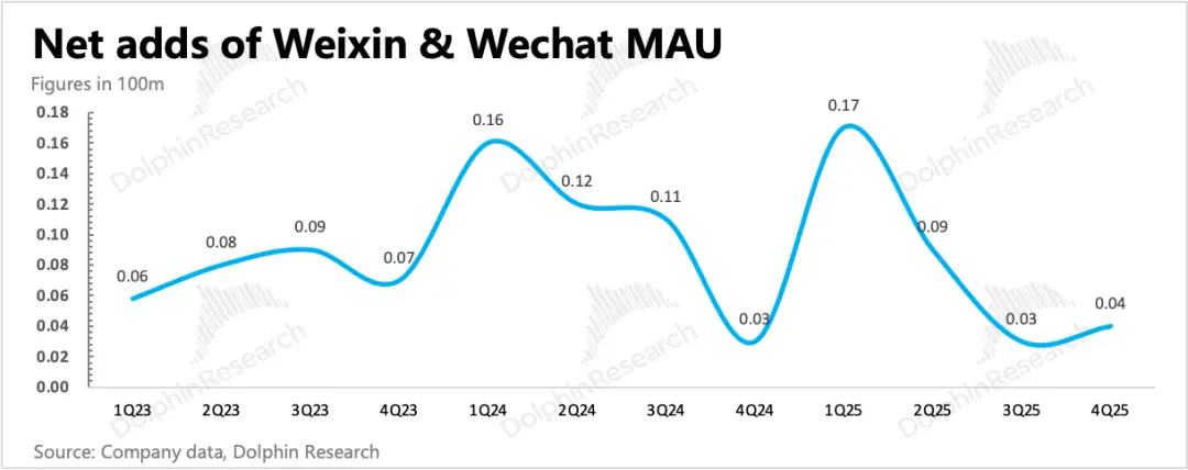 “老登”腾讯：到了去登味、AI上火候的时候了_https://www.izongheng.net_快讯_第2张
