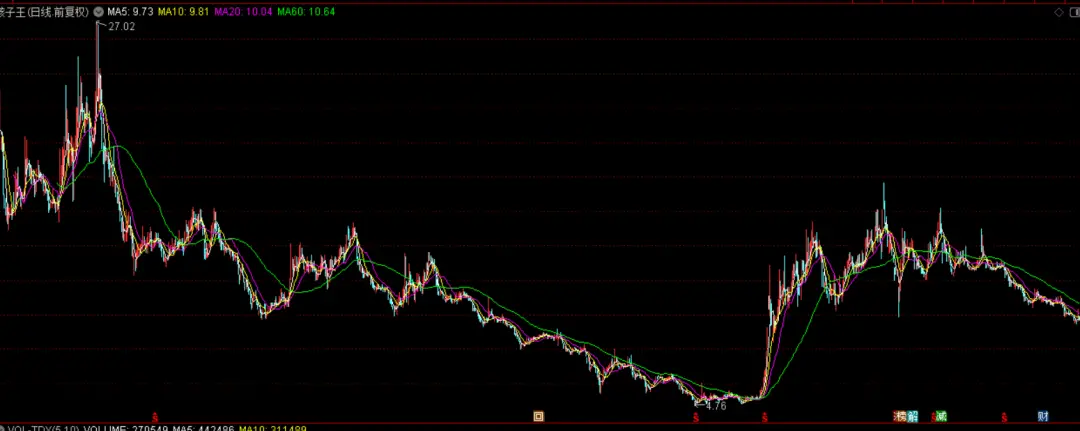 10亿跨界买来一堆问号，孩子王又着急去港股“找钱”并购_https://www.izongheng.net_快讯_第5张