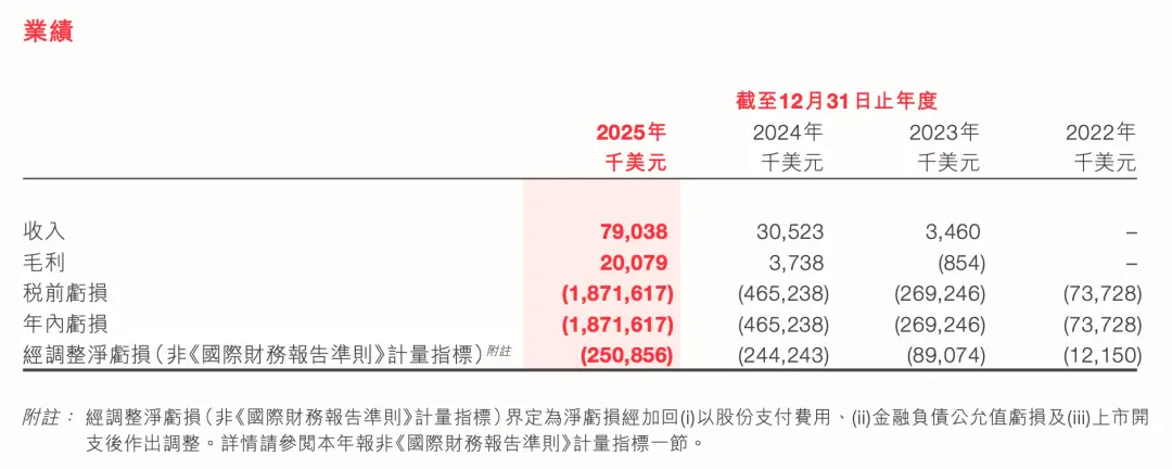 图｜源自企业财报