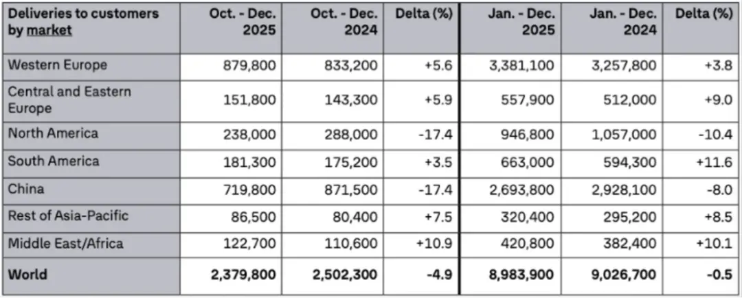 中年男人的“神车”，霸权崩塌_https://www.izongheng.net_快讯_第2张