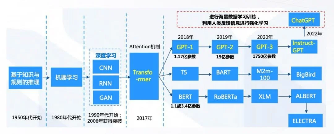 如何释放ChatGPT大语言模型在客户联络领域中的潜力？-卡咪卡咪哈-一个博客