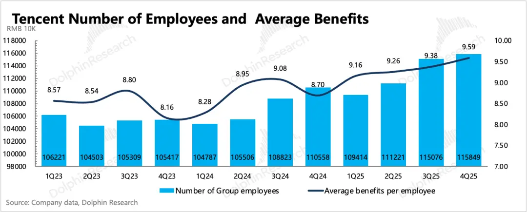 “老登”腾讯：到了去登味、AI上火候的时候了_https://www.izongheng.net_快讯_第22张
