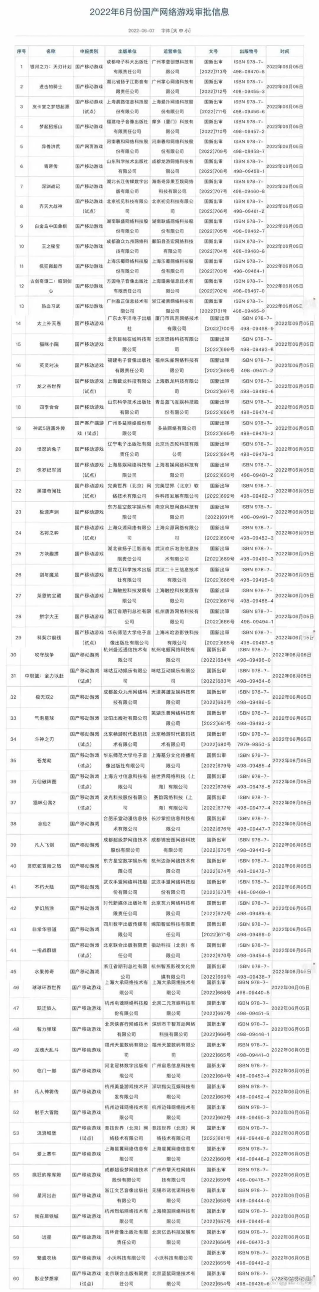 左为今年4月获得版号的45款游戏，右为今年6月获得版号的60款游戏