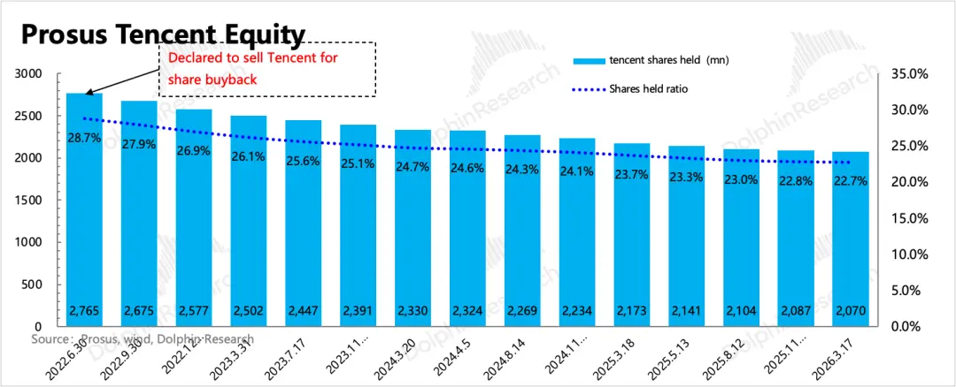 “老登”腾讯：到了去登味、AI上火候的时候了_https://www.izongheng.net_快讯_第27张