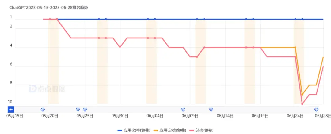 大模型们的挑战与机遇：ChatGPT与Bing的流量困境