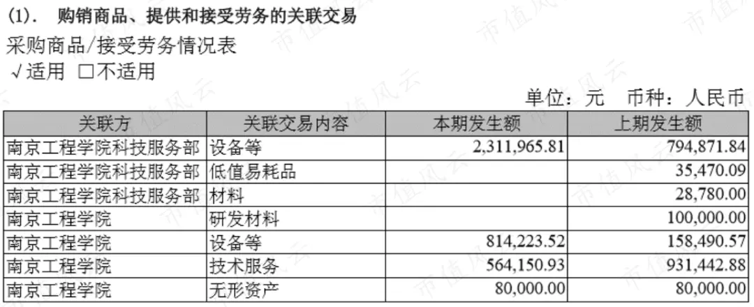 康尼机电财务造假案落幕，带你通盘“学习”操作手法如何闭环（康尼机电贴吧）