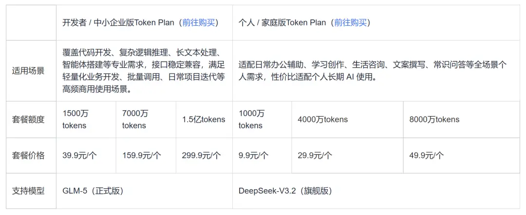 9.9元起！三大运营商杀入Token生意，以后用AI就像交话费？