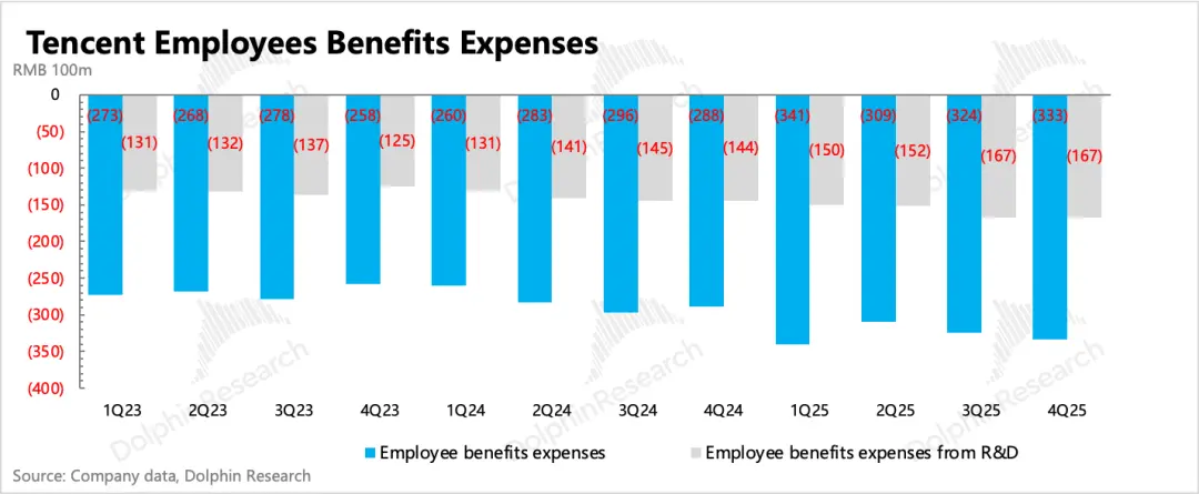 “老登”腾讯：到了去登味、AI上火候的时候了_https://www.izongheng.net_快讯_第23张