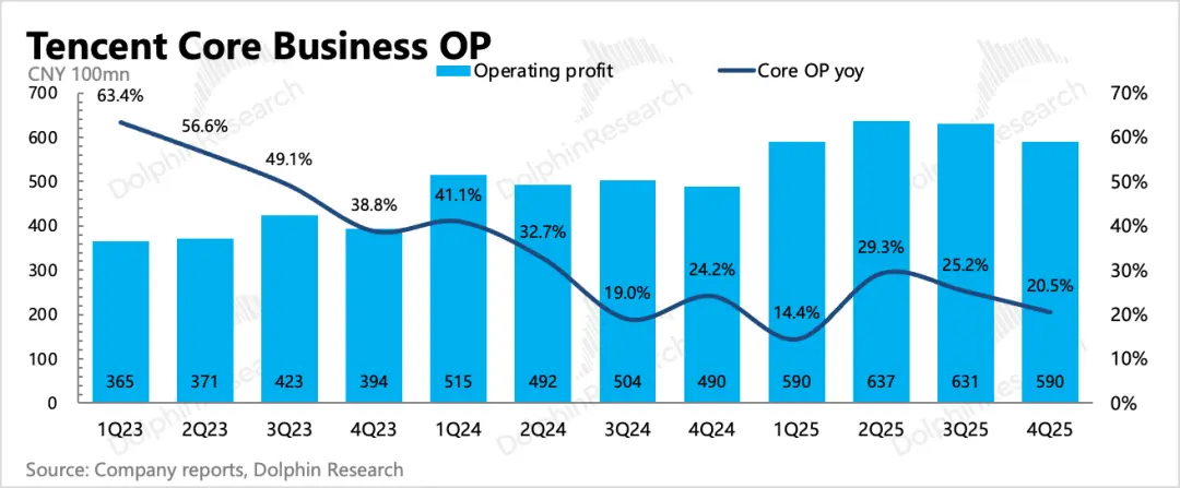 “老登”腾讯：到了去登味、AI上火候的时候了_https://www.izongheng.net_快讯_第19张