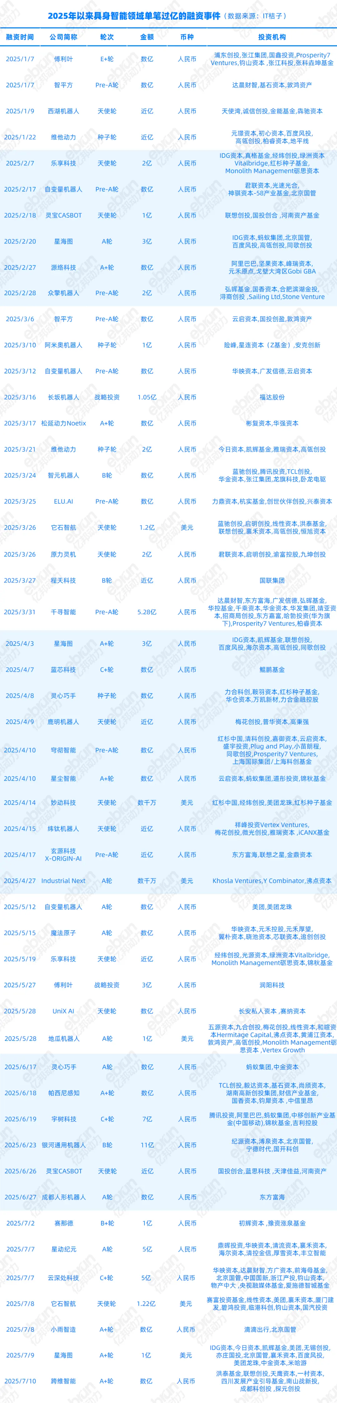 VC、大厂、国资争先下注具身智能：泡沫狂欢，还是人机共存的黎明前夜？