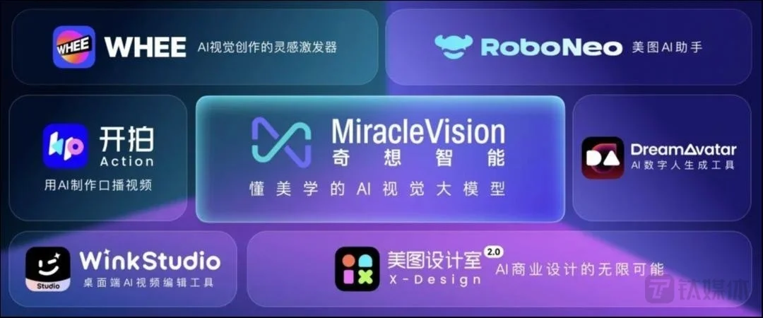 美图公司跌超10%领衔AI概念股，ChatGPT访问量增速下滑引担忧
