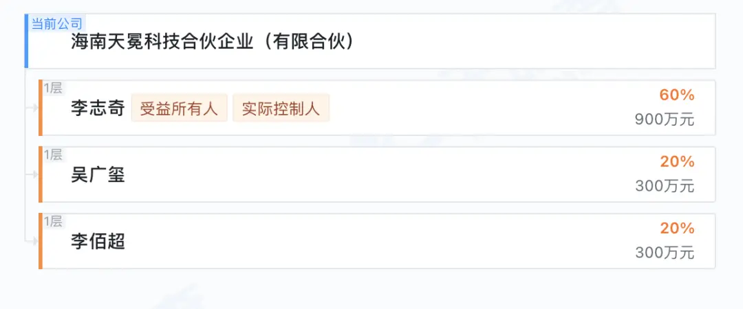 资料来源：天眼查