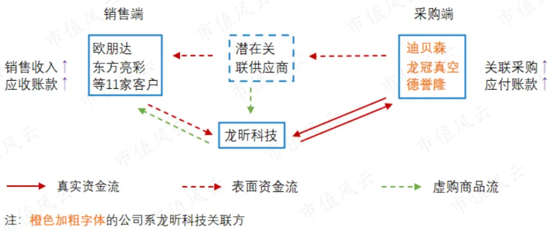 康尼机电财务造假案落幕，带你通盘“学习”操作手法如何闭环（康尼机电贴吧）