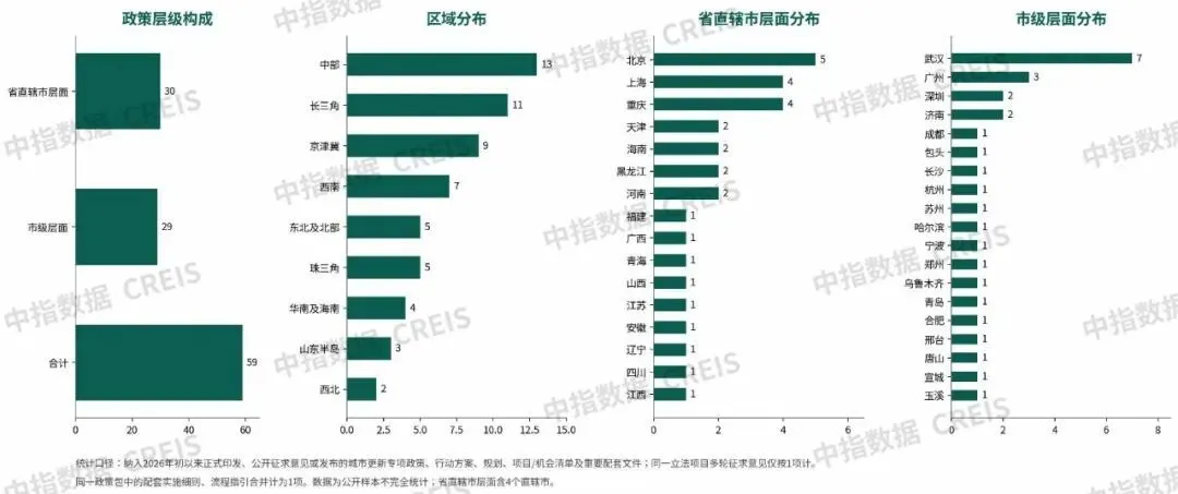 不再大拆大建的城市更新,发生了什么变化?_城镇_第2张_纵横网 不再大拆大建的城市更新,发生了什么变化?_https://www.izongheng.net_城镇_第2张