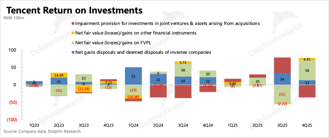 “老登”腾讯：到了去登味、AI上火候的时候了_https://www.izongheng.net_快讯_第15张