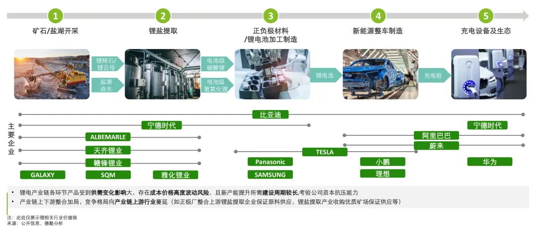 锂王的桎梏:搭乘新能源“顺风车”的赣锋锂业还能走多远?