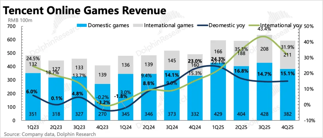 “老登”腾讯：到了去登味、AI上火候的时候了_https://www.izongheng.net_快讯_第7张