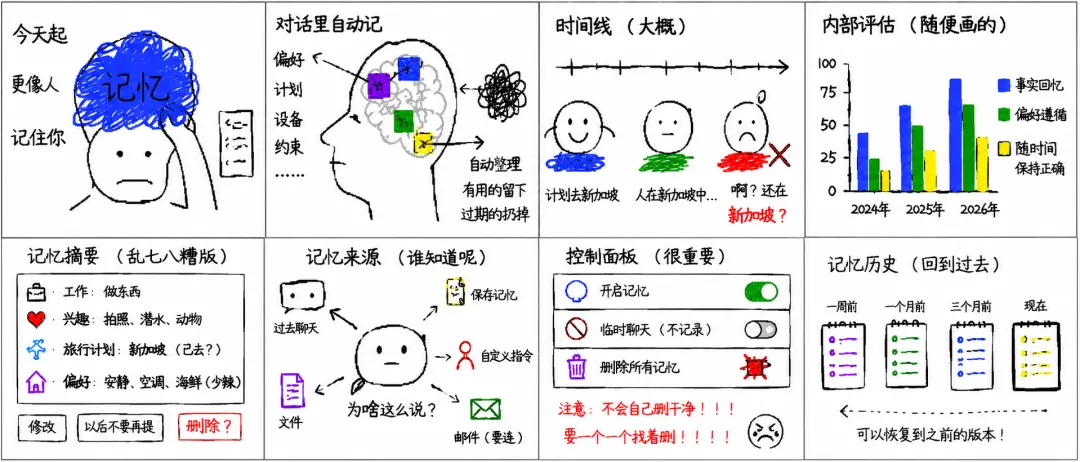 ChatGPT这个“做梦”功能，我希望所有AI都来抄