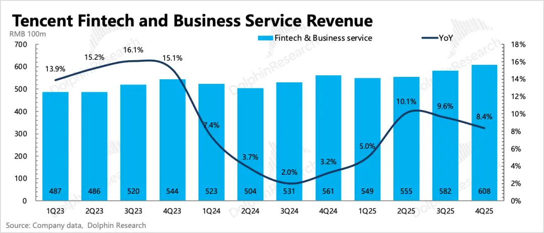 “老登”腾讯：到了去登味、AI上火候的时候了_https://www.izongheng.net_快讯_第13张