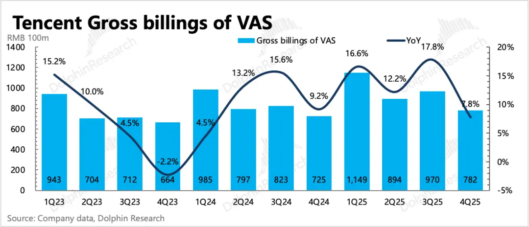 “老登”腾讯：到了去登味、AI上火候的时候了_https://www.izongheng.net_快讯_第10张