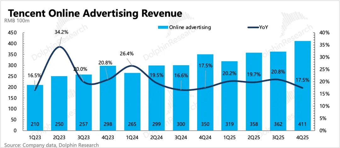 “老登”腾讯：到了去登味、AI上火候的时候了_https://www.izongheng.net_快讯_第12张