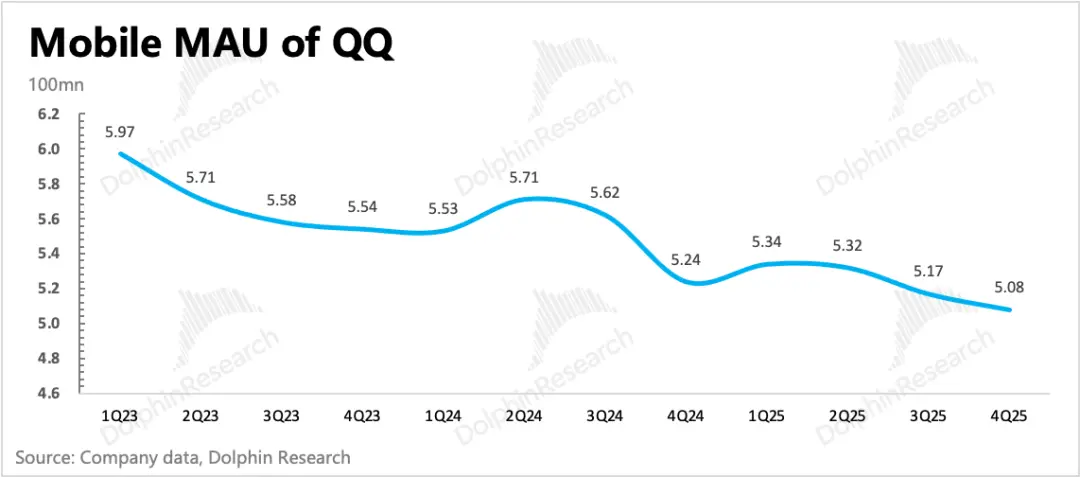 “老登”腾讯：到了去登味、AI上火候的时候了_https://www.izongheng.net_快讯_第3张