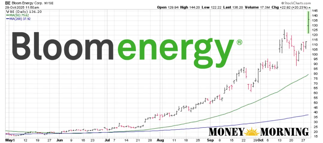 中美AI大戰 真正戰場在電力 巨頭們已開啟搶電大戰