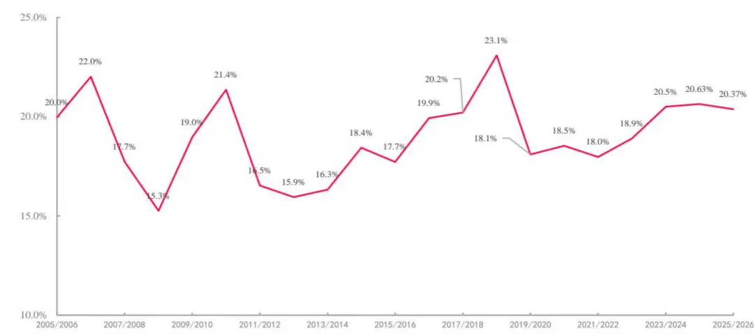 比能源危机更可怕的，是错过了春耕的粮价_https://www.izongheng.net_快讯_第4张