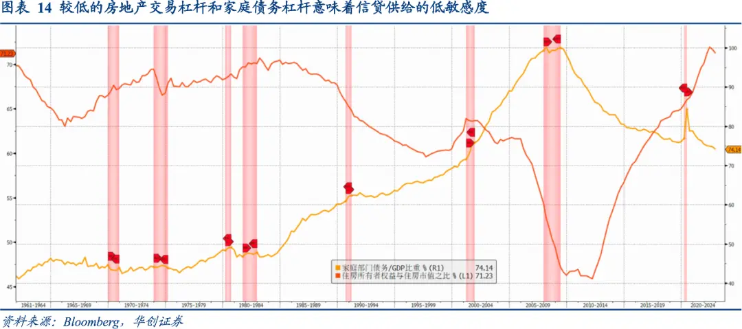 6. 硅谷银行（SVB）事件是否影响美联储货币政策3