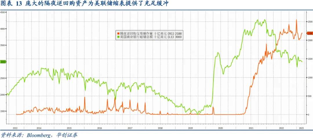 6. 硅谷银行（SVB）事件是否影响美联储货币政策2