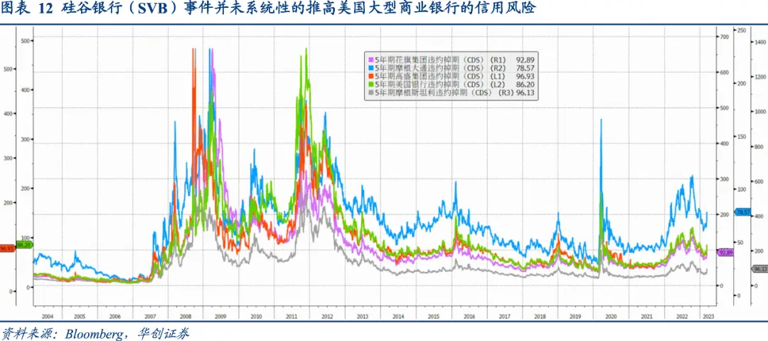 6. 硅谷银行（SVB）事件是否影响美联储货币政策