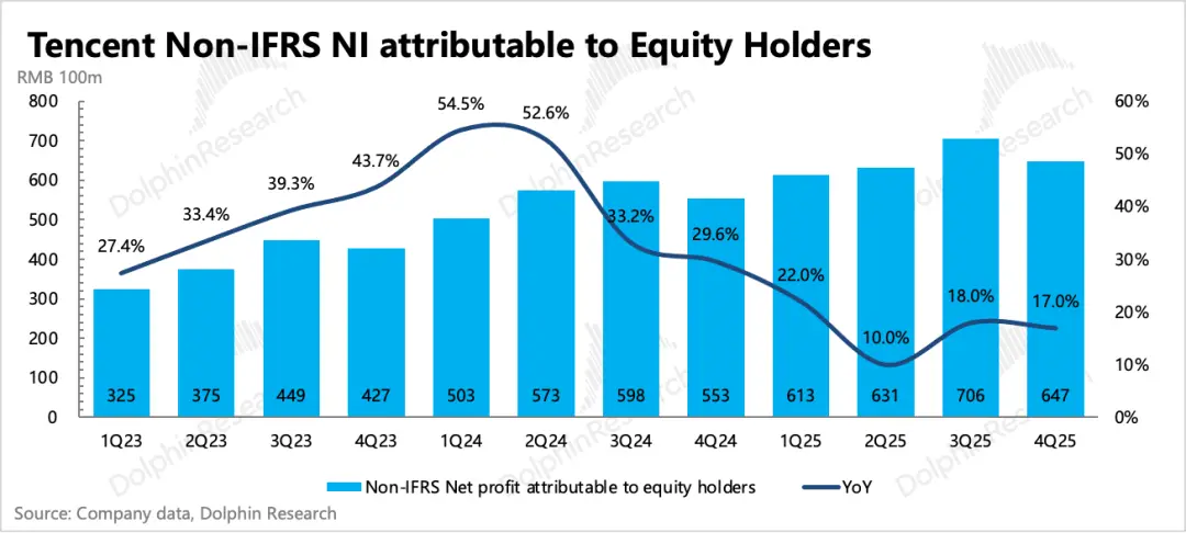 “老登”腾讯：到了去登味、AI上火候的时候了_https://www.izongheng.net_快讯_第18张