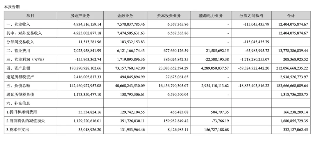 来源：公司2018年年报