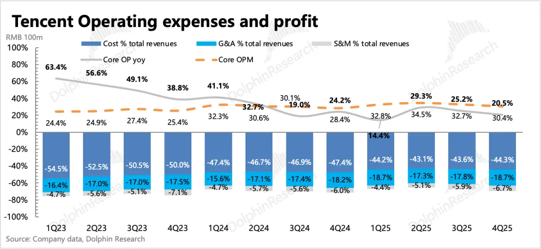 “老登”腾讯：到了去登味、AI上火候的时候了_https://www.izongheng.net_快讯_第24张