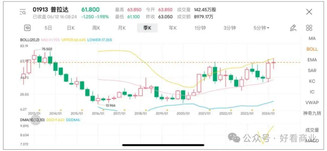 贾玲救得了Prada吗？_https://www.izongheng.net_快讯_第7张