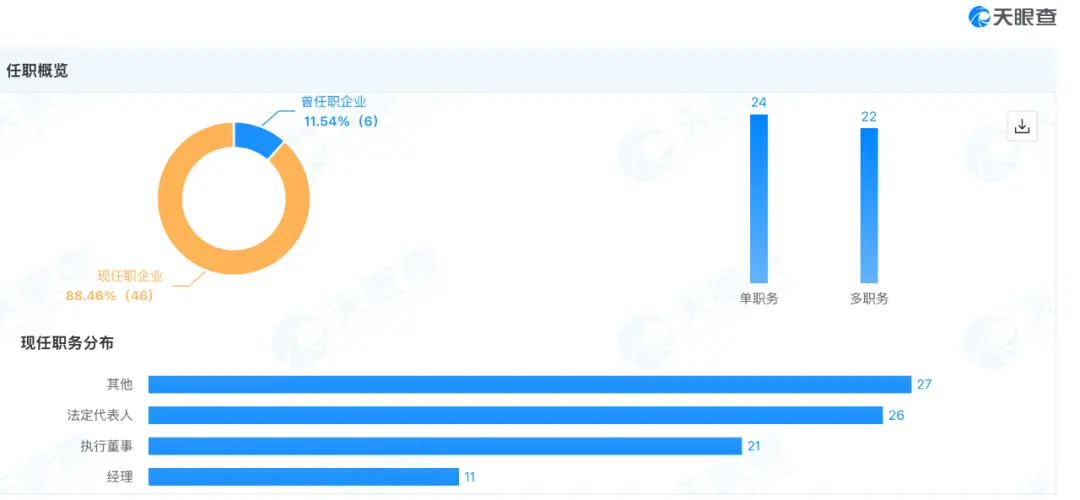 “1元买壳”10个月后,北大医药新老板徐晰人突遭刑拘_企业_第4张_纵横网 “1元买壳”10个月后,北大医药新老板徐晰人突遭刑拘_https://www.izongheng.net_企业_第4张
