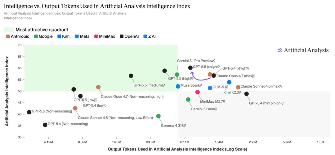 DeepSeek-V4和GPT-5.5第一波实测对决，结果出人意料